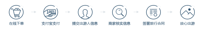 订购流程
